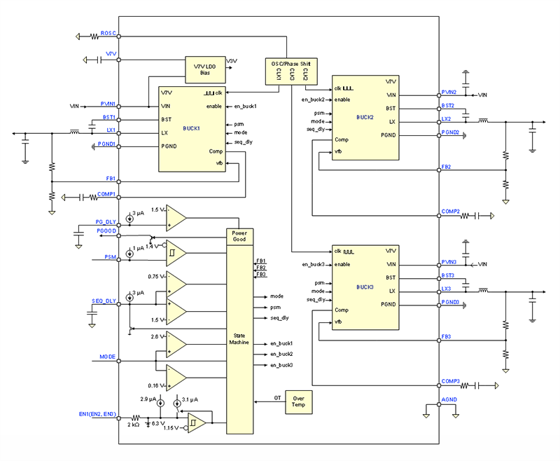 Block Diagram - Texas Instruments TPS65265 Triple Buck Converter
